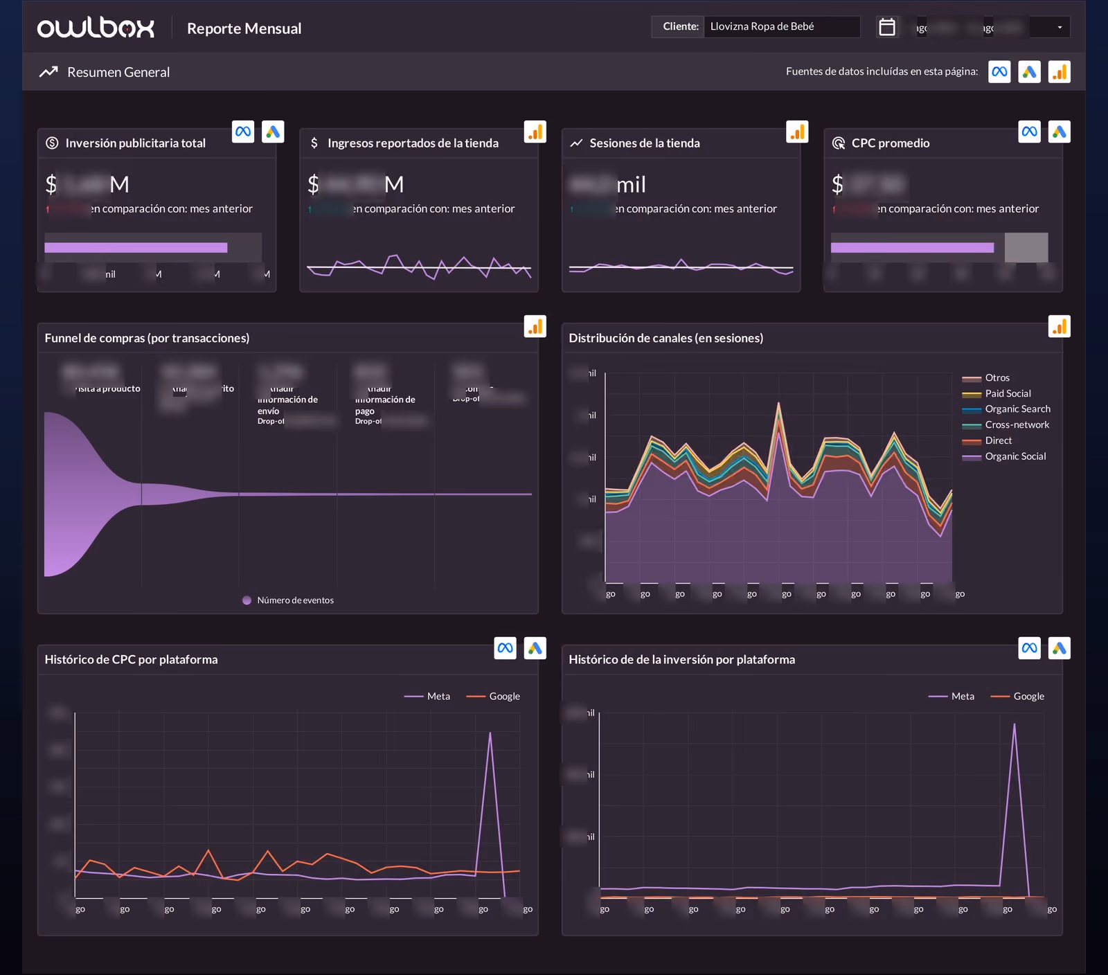 Vista de los dashboards de comercio electrónico de Owlbox
