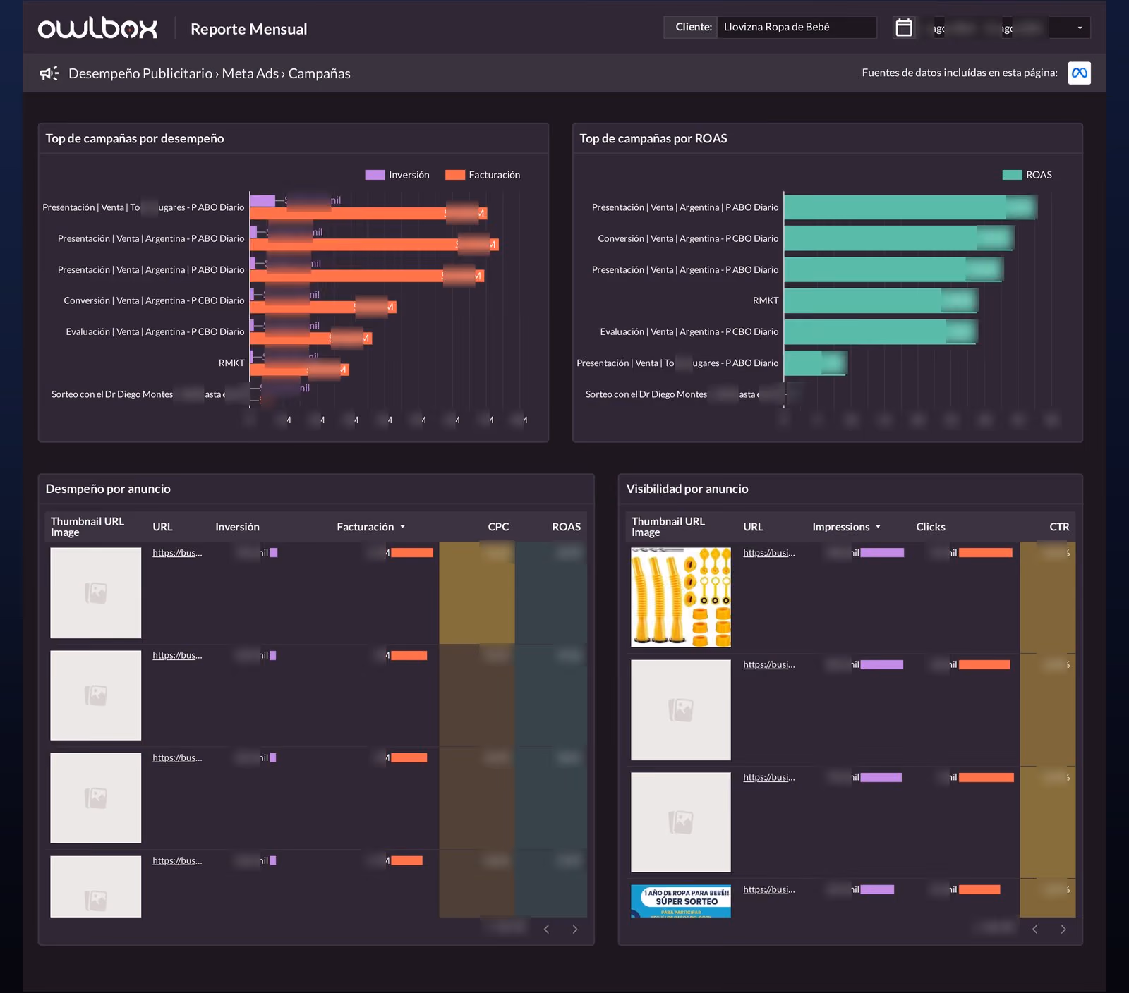 Vista del dashboard de ecommerce de Owlbox: ingresos y gasto