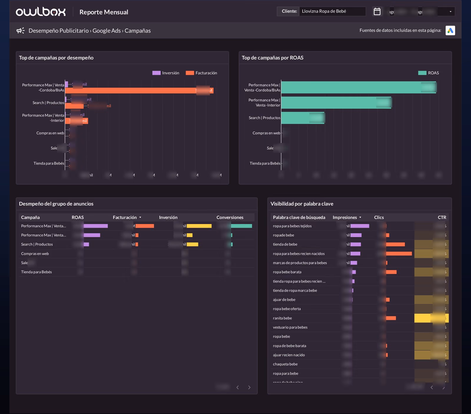 Vista del dashboard de ecommerce de Owlbox: mejores productos