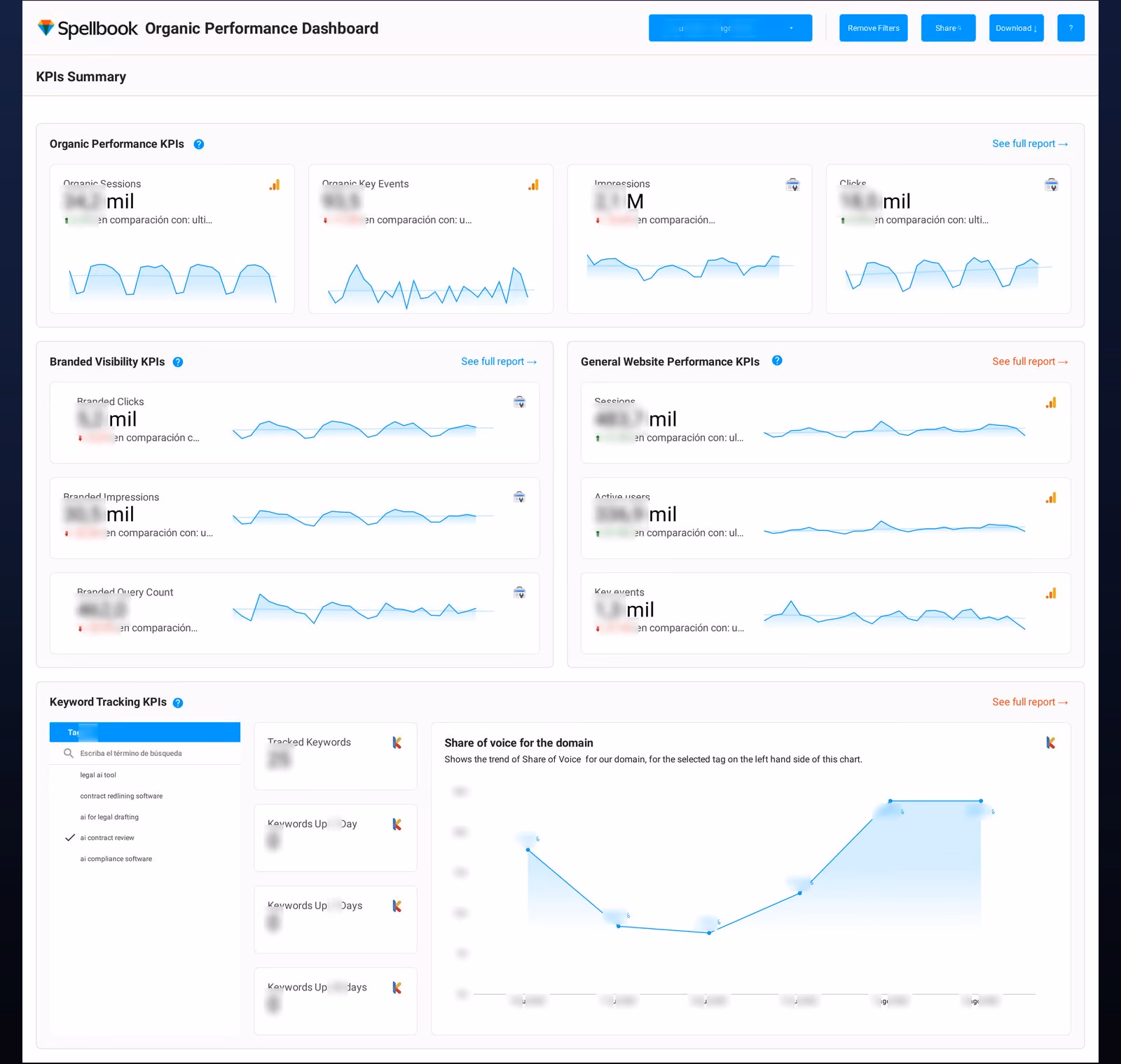 Vista del sistema de medición y reportes de Notebook Agency