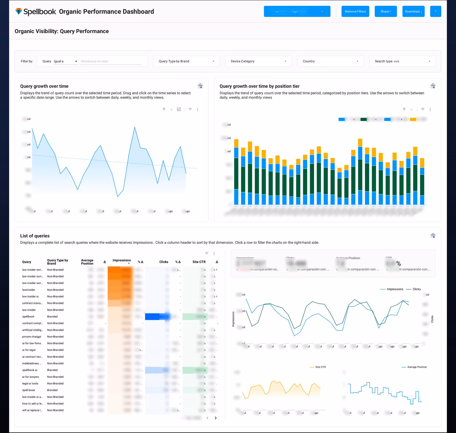 Vista del sistema de medición: consultas SEO